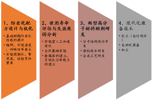 天罡防老化應用技術中心簡介 天罡防老化應用技術中心簡介